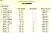Weight comparisons for Kuhn & Little Giant hammers